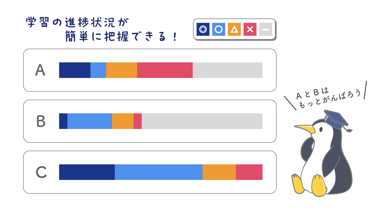 QBオンライン | 医学共用試験CBT